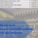 alocări bugetare instituții de cultură din Timișoara