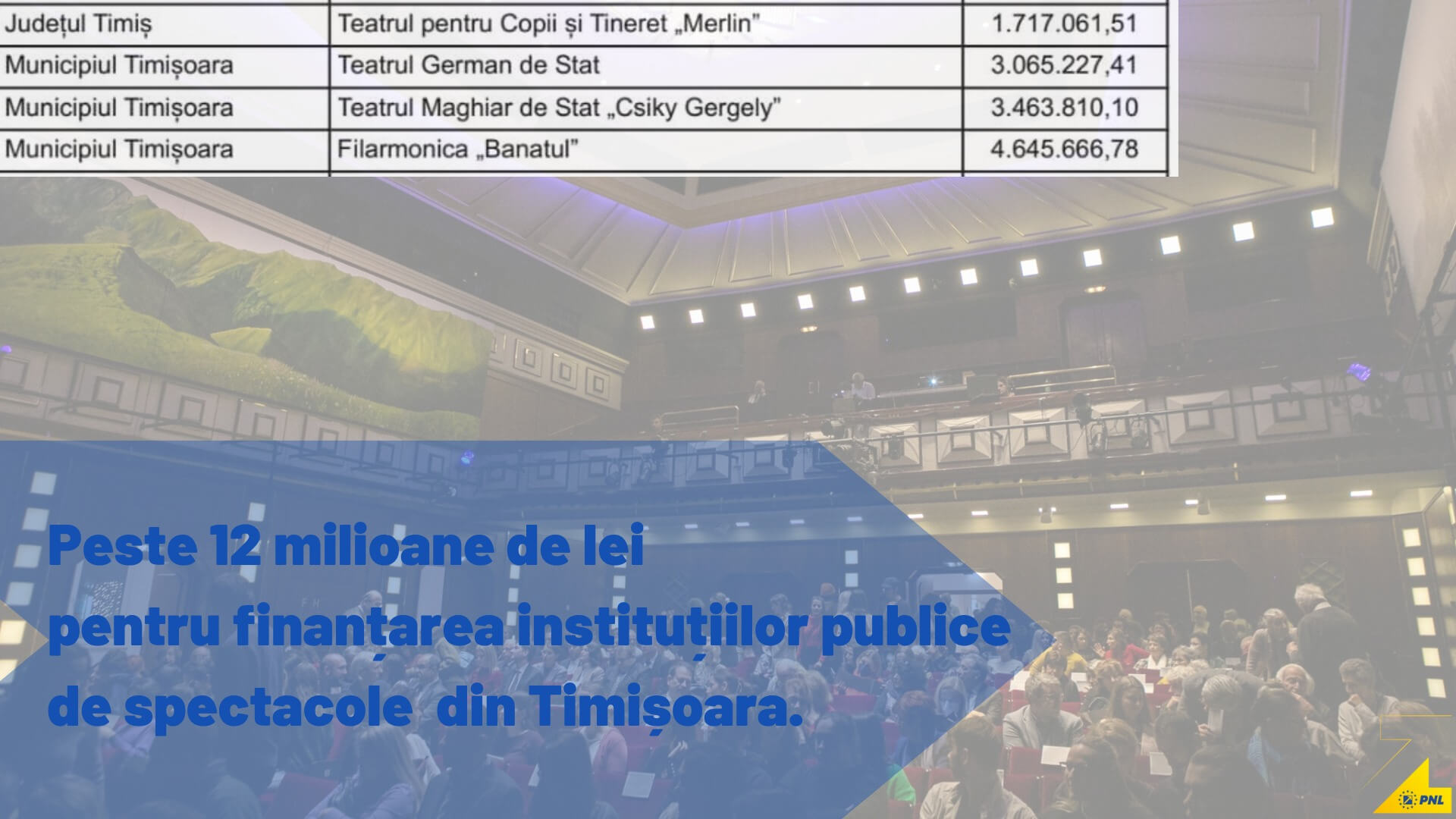 alocări bugetare instituții de cultură din Timișoara