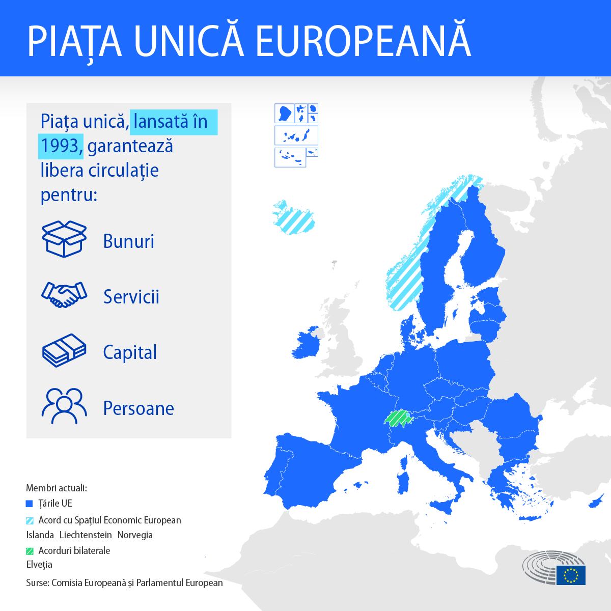 Sursa: https://www.europarl.europa.eu/news/ro/headlines/economy/20230112STO66302/30-de-ani-de-piata-unica-a-ue-avantaje-si-provocari-infografic