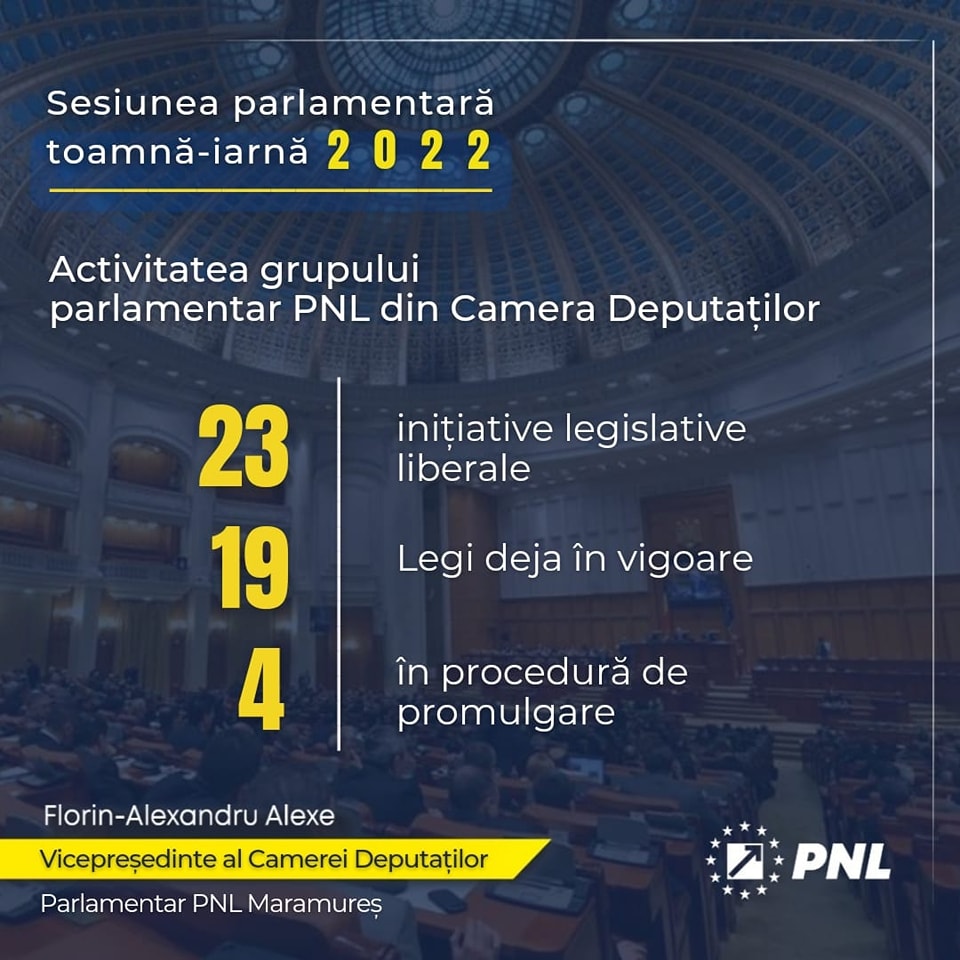 Grupul parlamentar PNL din Camera Deputaților