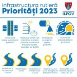 Hubert Thuma: Consiliul Județean Ilfov are 30 de obiective pe infrastructură rutieră în 2023