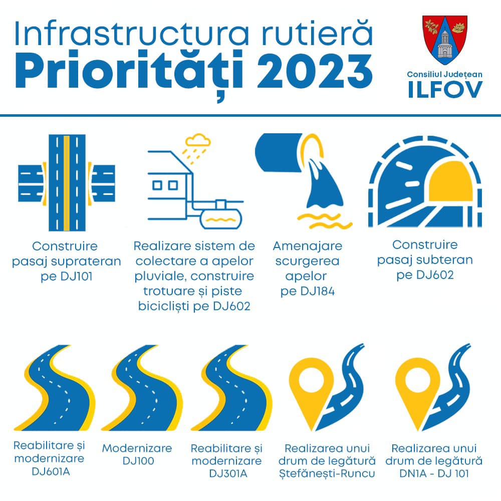 Hubert Thuma: Consiliul Județean Ilfov are 30 de obiective pe infrastructură rutieră în 2023