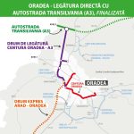 Drumul de legătura Oradea - Autostrada Transilvania