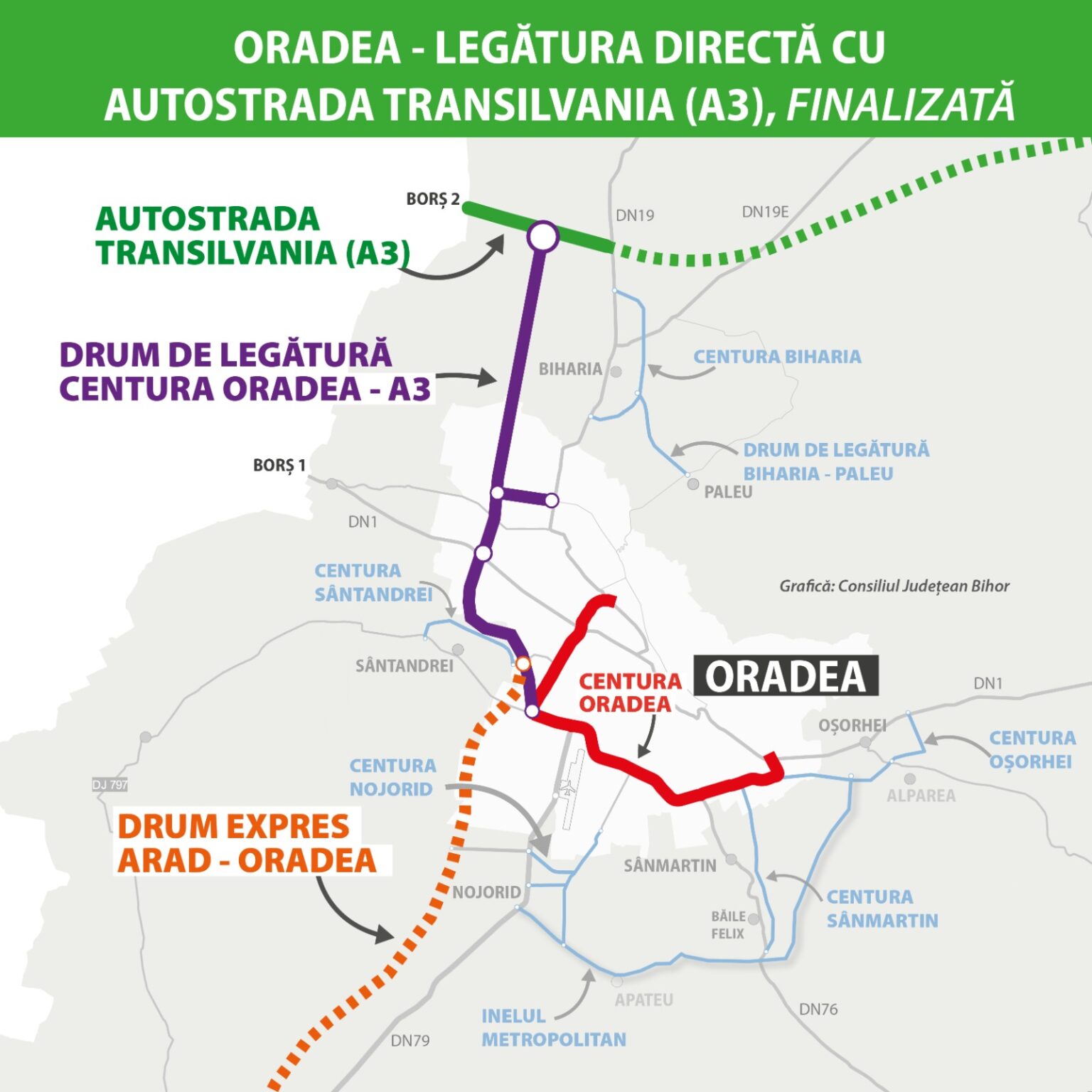 Drumul de legătura Oradea - Autostrada Transilvania